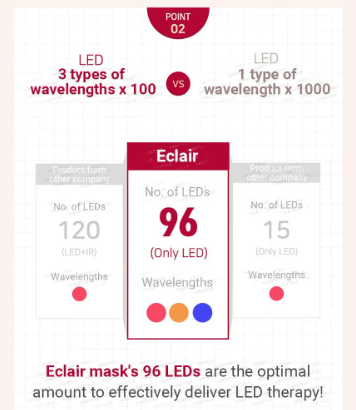 ECLAIR - LED Therapy Mask [1 set]